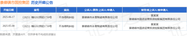 散户配资网 景德镇市国控集团作为被告/被上诉人的1起涉及不当得利纠纷的诉讼将于2025年6月17日开庭